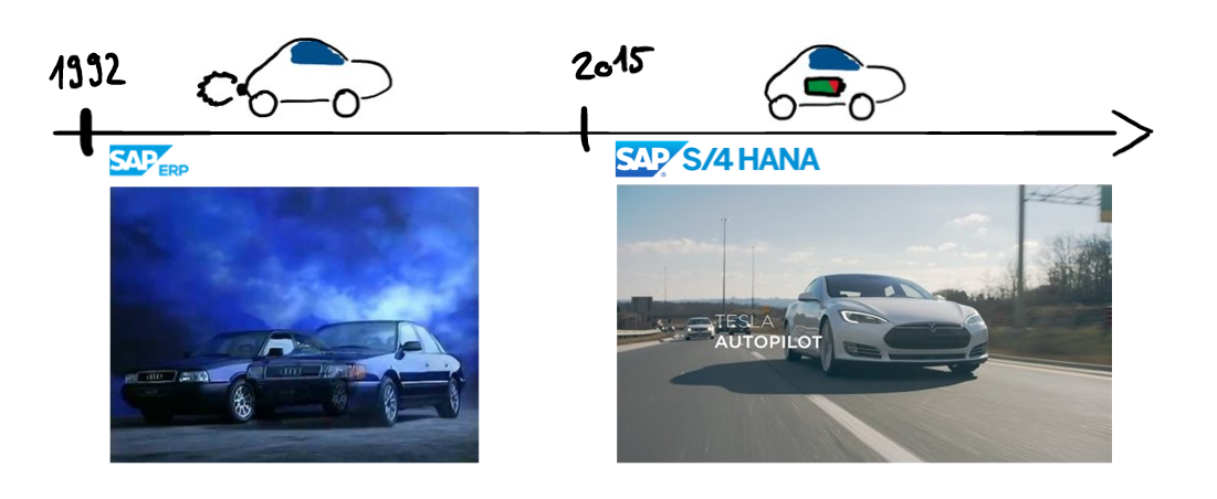 Move2Innovation SAP S4HANA Cloud