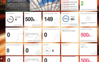 SAP Hybris Cloud for Customer Dashboard