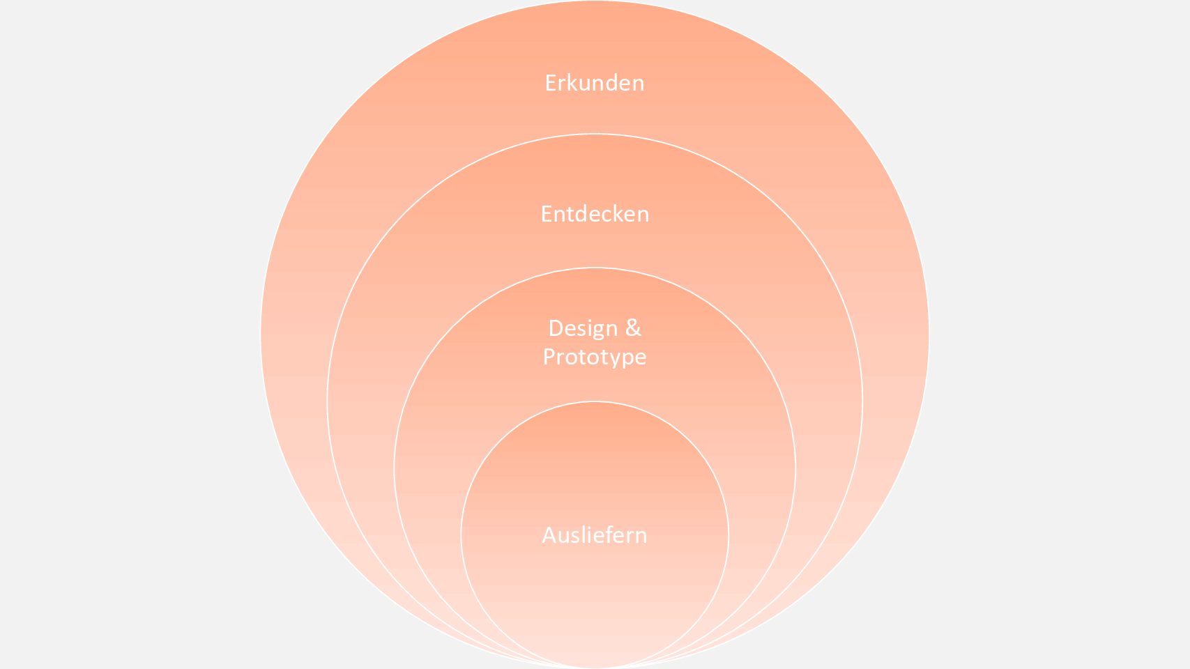 Bild_SCP2