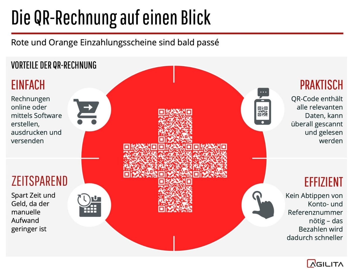 QR-Rechnung_Infographic QR-Rechnung_Infographic