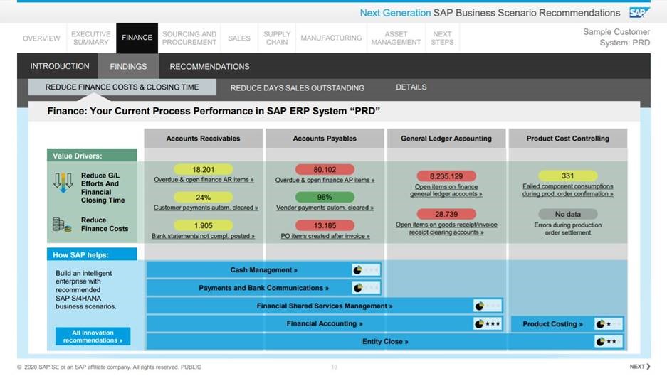SAP BSR