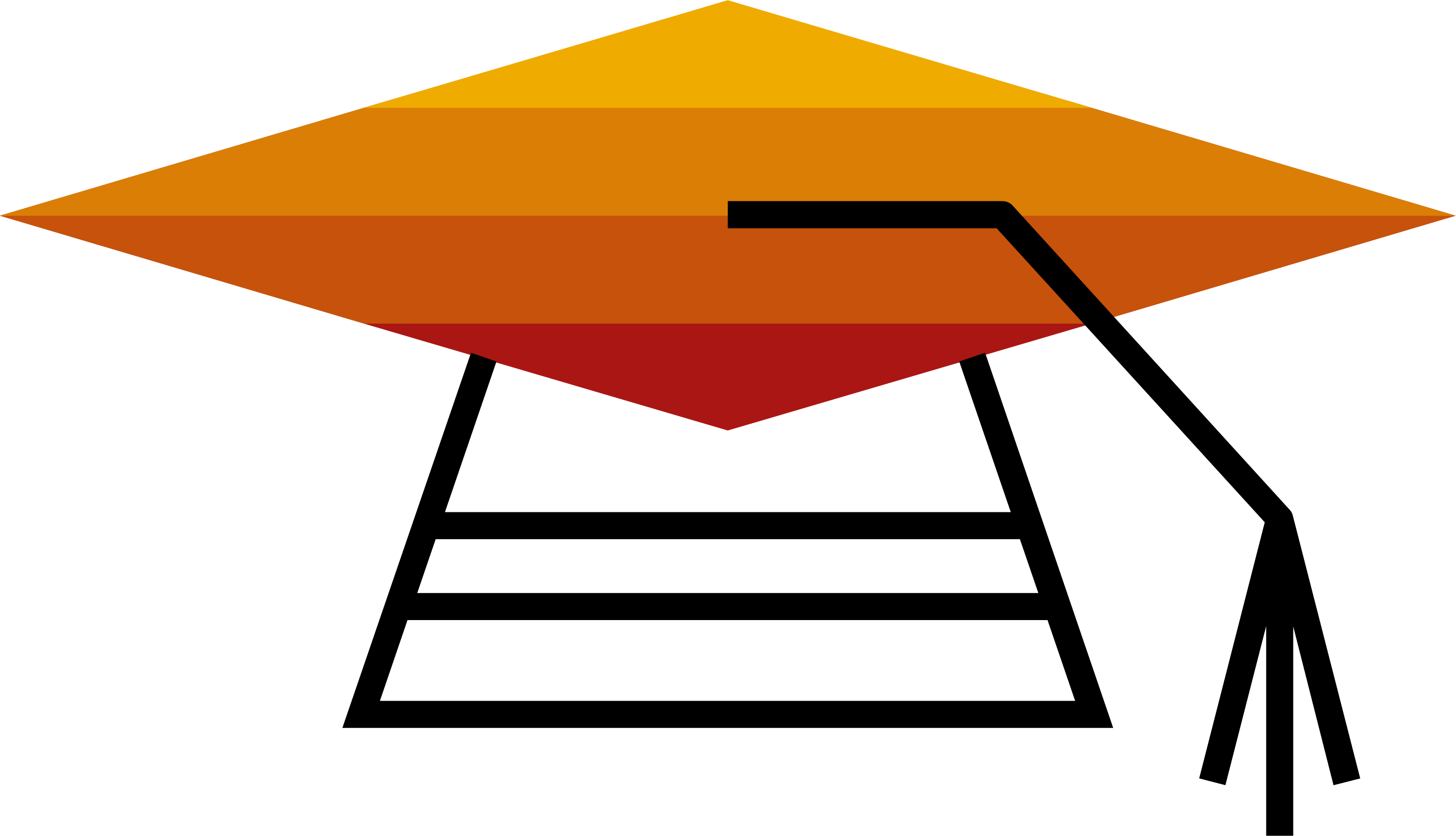 SAP Business ByDesign