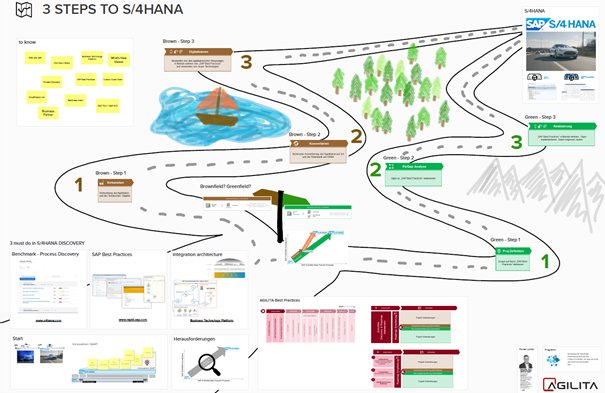 S/4HANA Roadmap