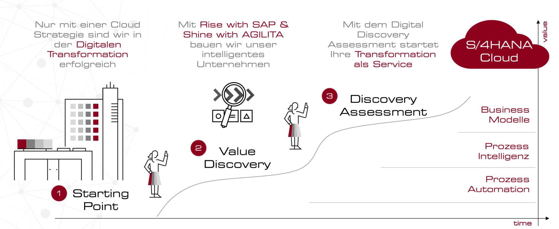 digital discovery assessment digital discovery assessment