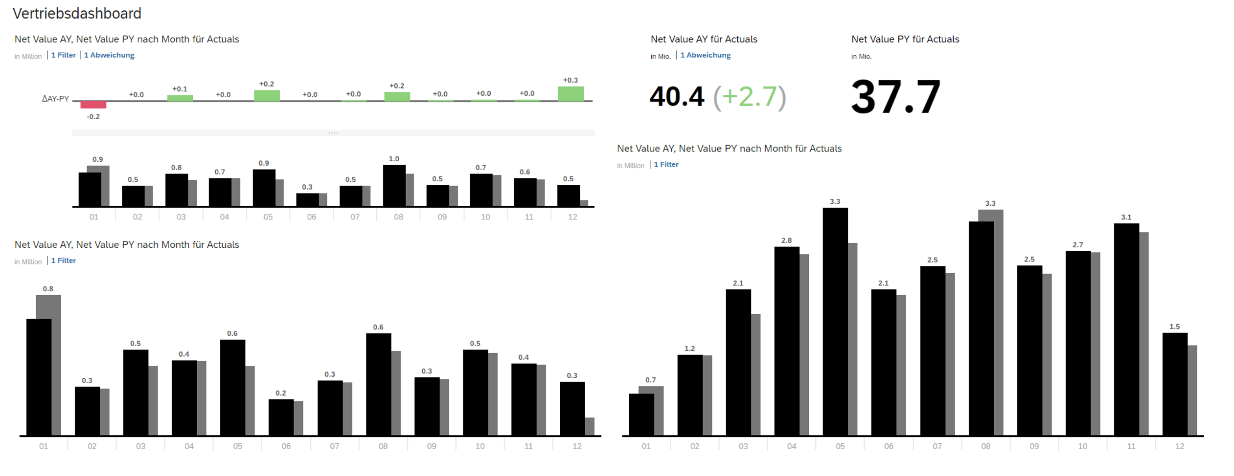 SAP Analytics Clous SAP Analytics Clous